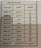 سرداب صناعي متشطب جديد