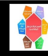 إعداد ميزانيات معتمدة وتجديد التراخيص وتأسيس الشركات