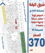 Land for sale in eastern Raqqa