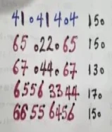 أرقام مميزه